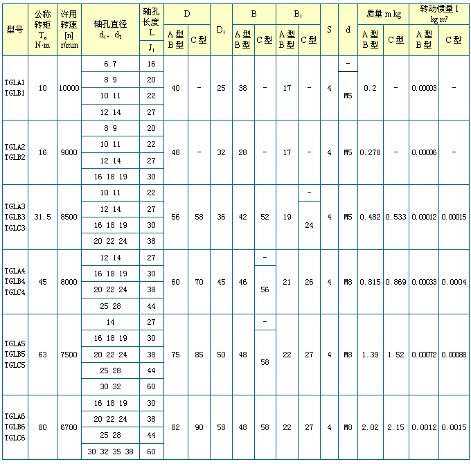 TGL型尼龍內齒圈鼓形齒式聯軸器