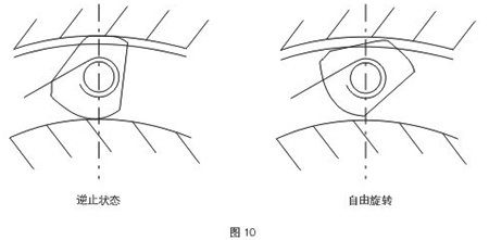 NF型<strong>非接觸式逆止器</strong>