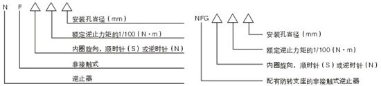 NF型<strong>非接觸式逆止器</strong>