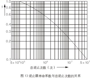 NF型非接觸式逆止器