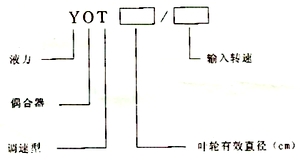 <strong>調速型液力偶合器</strong>