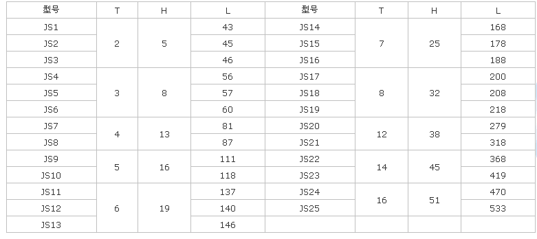 蛇簧聯軸器