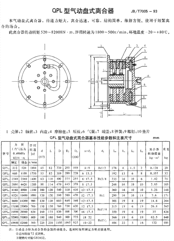 QPL型氣動(dòng)盤式離合器