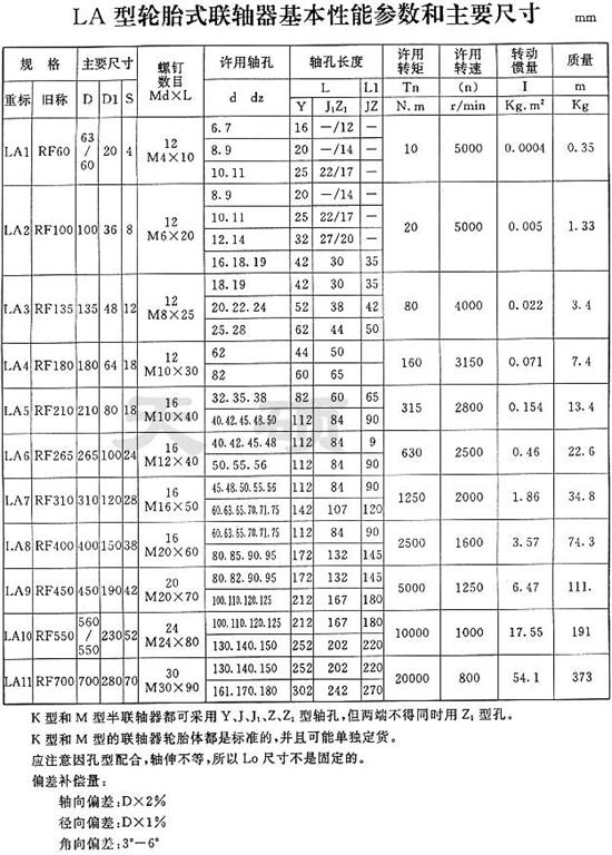 	 LLA型冶金設備用<strong>輪胎式聯(lián)軸器</strong>