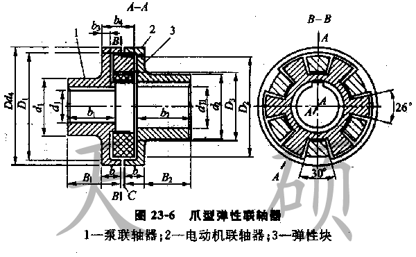 泵用<strong>三爪聯軸器</strong>