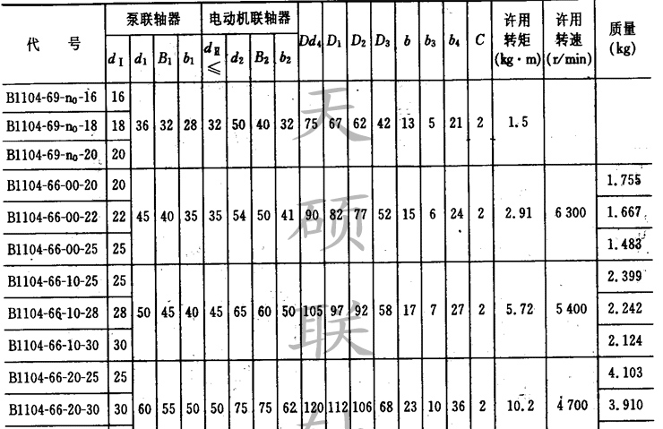泵用<strong>三爪聯軸器</strong>