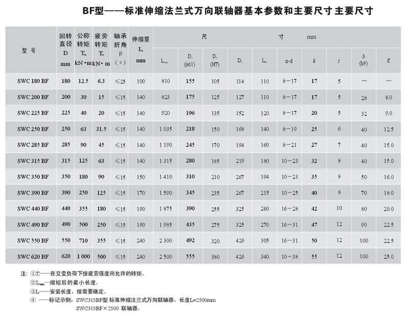 SWC-BF型標準伸縮法蘭式萬向聯軸器