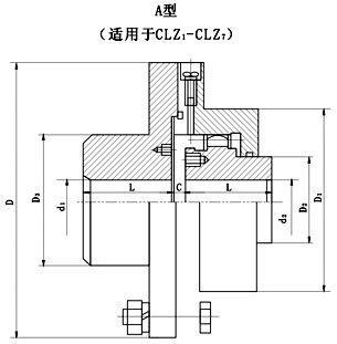 <strong>CLZ型齒式連軸器</strong>