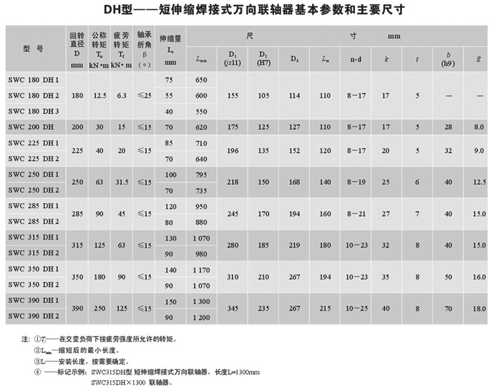 SWC-DH型短伸縮焊接式萬向聯軸器