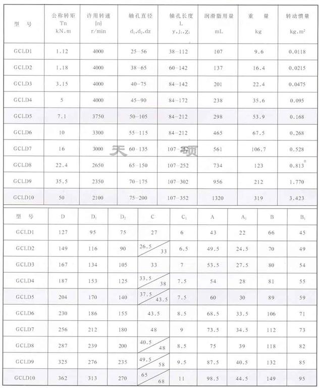 GCLD型鼓形<a href='/default.html'>齒式聯軸器</a>