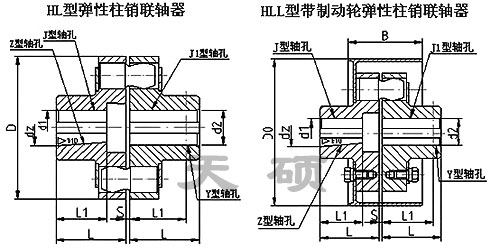 LXZ型（原HLL型）-<strong>彈性柱銷聯軸器</strong>