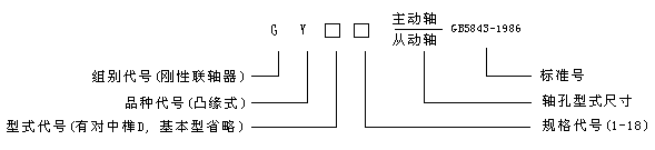 GY型凸緣聯軸器