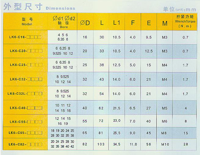 波紋管聯(lián)軸器