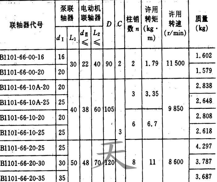 <strong>泵用彈性套柱銷聯軸器</strong>