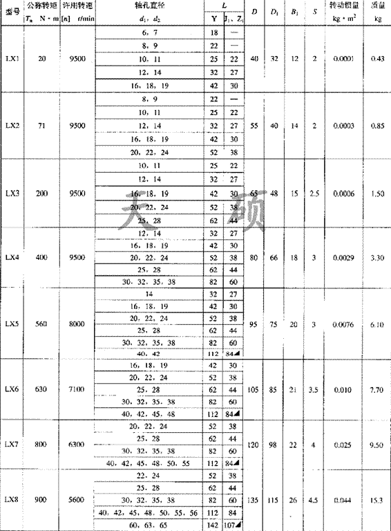 <strong>XL系列星形彈性聯(lián)軸器</strong>