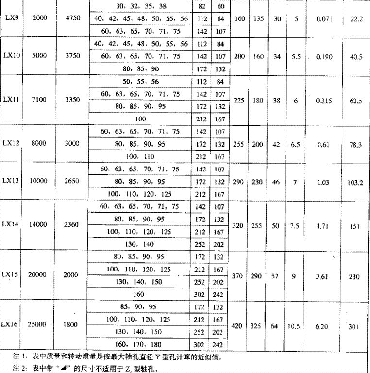 XL系列<a href='/tschanpin/jjshjmhxdxlzq01.html'>星形彈性<a href='/default.html'>聯(lián)軸器</a></a>