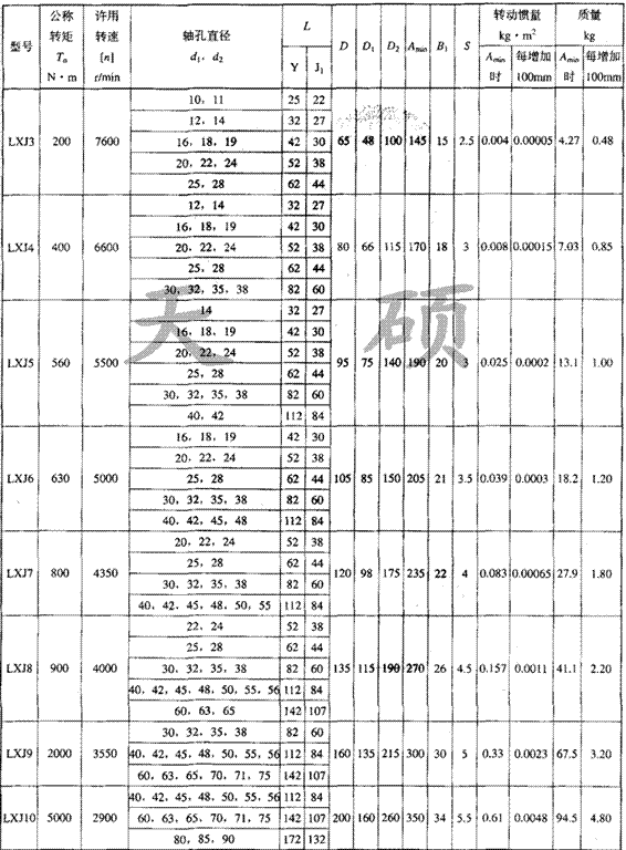 LXJ接中間軸型<strong>星形彈性聯軸器</strong>