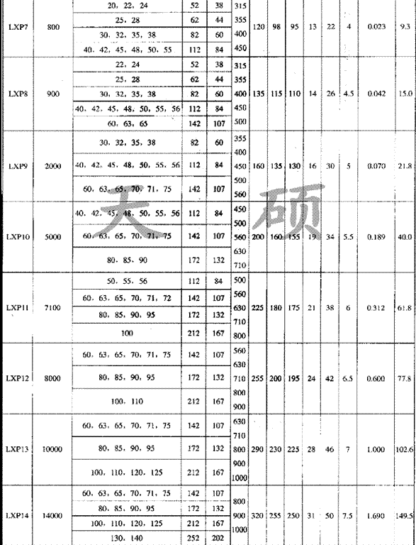 	 LXP帶制動盤型<strong>星形彈性聯軸器</strong>