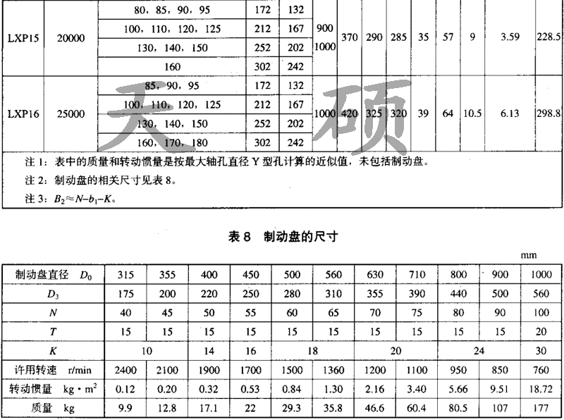 	 LXP帶制動盤型<a href='/tschanpin/jjshjmhxdxlzq01.html'>星形彈性<a href='/default.html'>聯軸器</a></a>