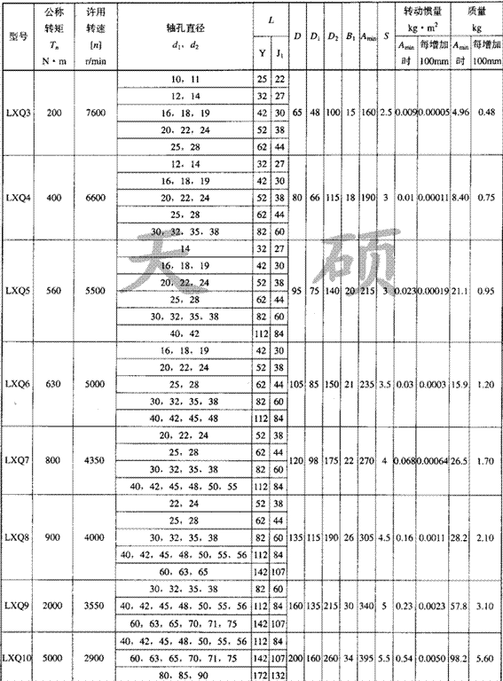 LXQ接中間軸球鉸型<strong>星形彈性聯軸器</strong>