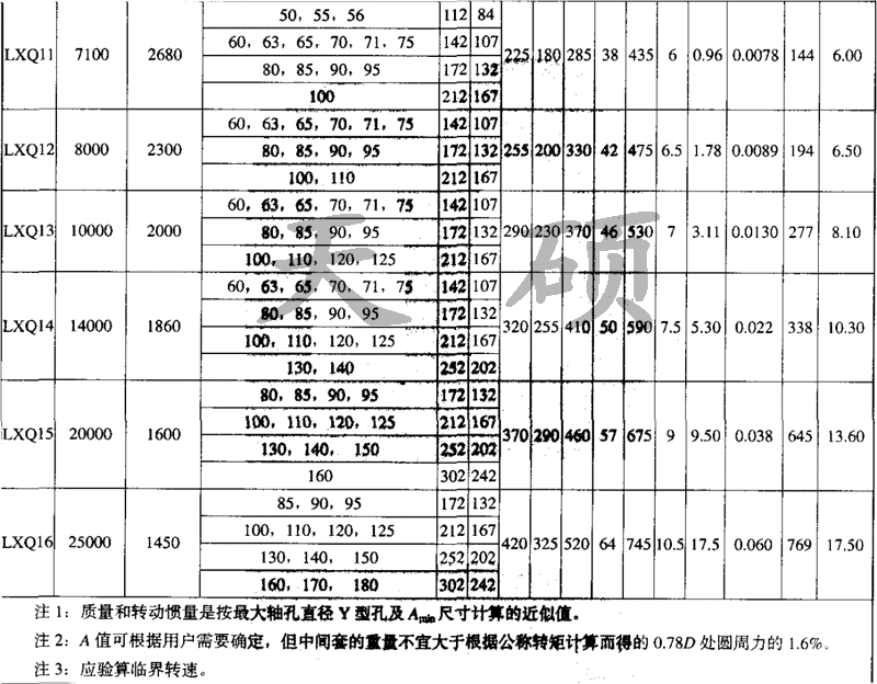 LXQ接中間軸球鉸型<a href='/tschanpin/jjshjmhxdxlzq01.html'>星形彈性<a href='/default.html'>聯軸器</a></a>