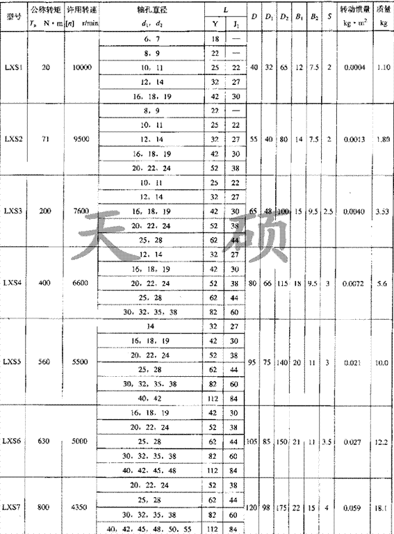 XLS系列<strong>星形雙法蘭彈性聯軸器</strong>