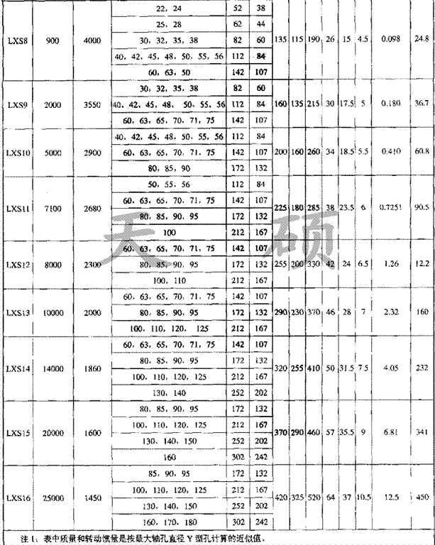 XLS系列星形雙法蘭彈性聯軸器