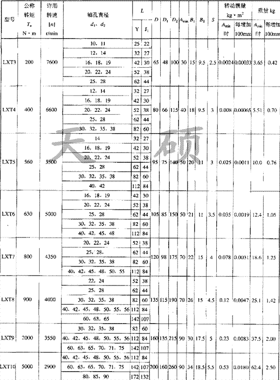 LXT接中間套<strong>星形彈性聯(lián)軸器</strong>