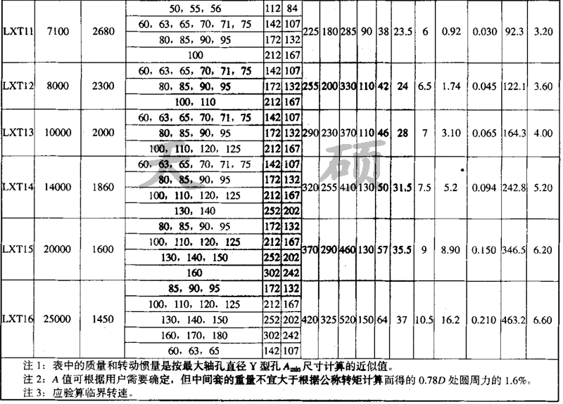LXT接中間套<a href='/tschanpin/jjshjmhxdxlzq01.html'>星形彈性<a href='/default.html'>聯(lián)軸器</a></a>