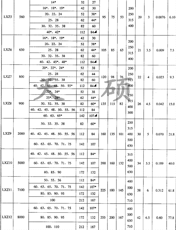 LXZ（xll）帶制動輪型<strong>星形彈性聯軸器</strong>