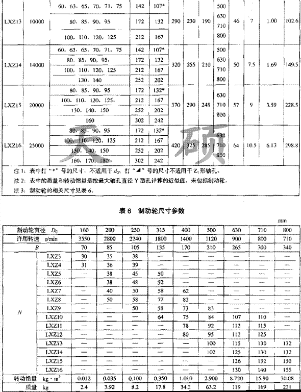 LXZ（xll）帶制動輪型<a href='/tschanpin/jjshjmhxdxlzq01.html'>星形彈性<a href='/default.html'>聯軸器</a></a>