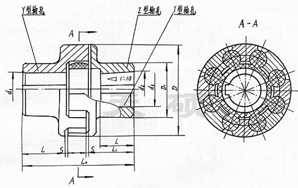 <strong>LM（原ML）系列梅花形彈性聯軸器</strong>