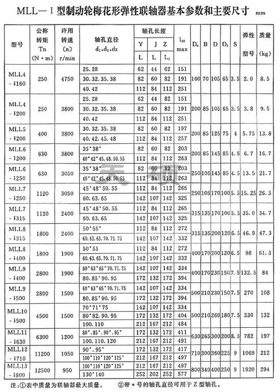 MLL-I型分體式制動輪<strong>梅花形彈性聯軸器</strong>