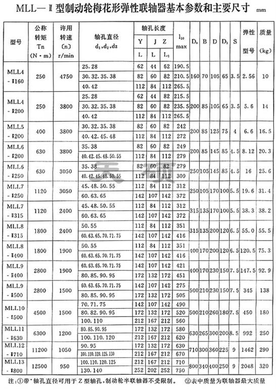 MLL-Ⅱ 型帶制動(dòng)輪<strong>梅花形彈性聯(lián)軸器</strong>