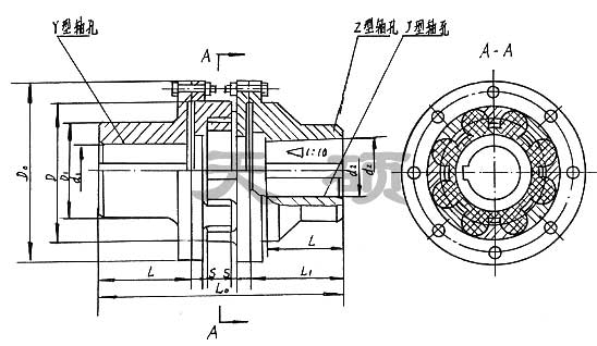 LMS（原MLS）型- 雙法蘭型<strong>梅花形彈性聯軸器</strong>