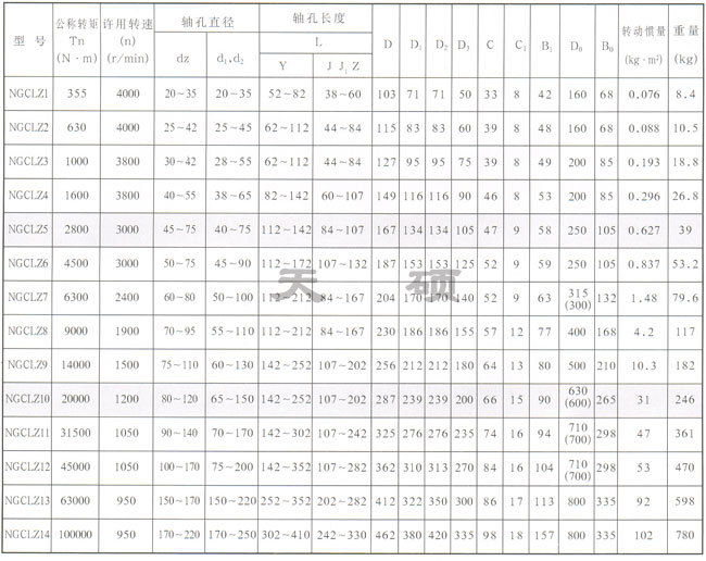 <strong>NGCLZ型帶制動輪鼓形齒式聯軸器</strong>