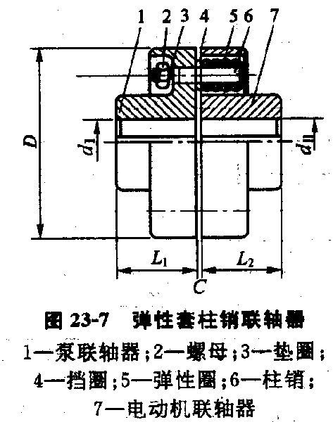 <strong>泵用彈性套柱銷聯軸器</strong>