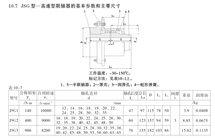 <strong>JSG型單法蘭聯接型聯軸器</strong>