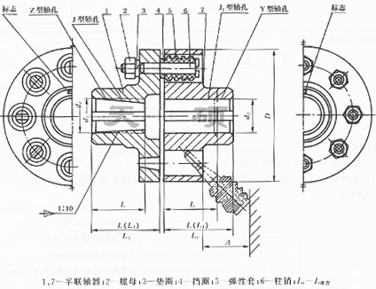 <strong>LT型（原TL型）彈性套柱銷聯軸器</strong>