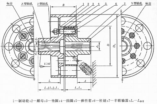 LTZ（原TLL型）<strong>彈性套柱銷聯軸器</strong>