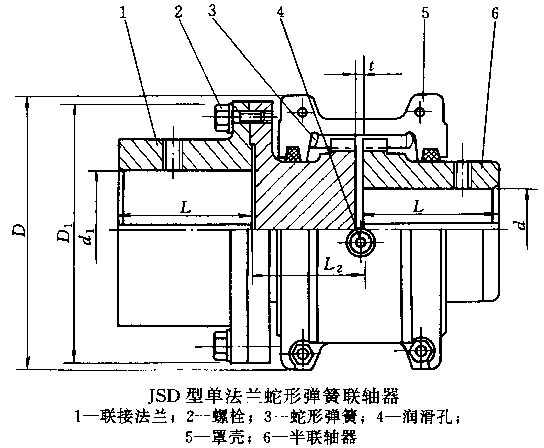 JSD型蛇形彈簧聯軸器