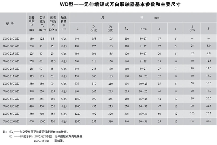 SWC-WD型無伸縮短式萬向聯軸器