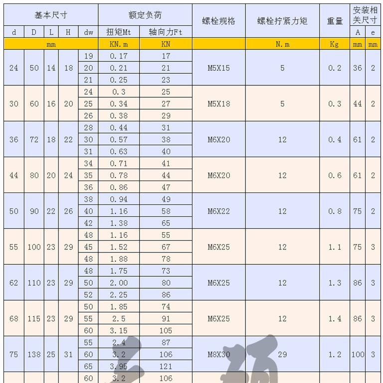 Z7-B型工業脹緊套