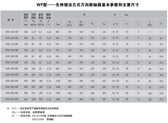 SWC-WF型無伸縮法蘭式萬向聯軸器