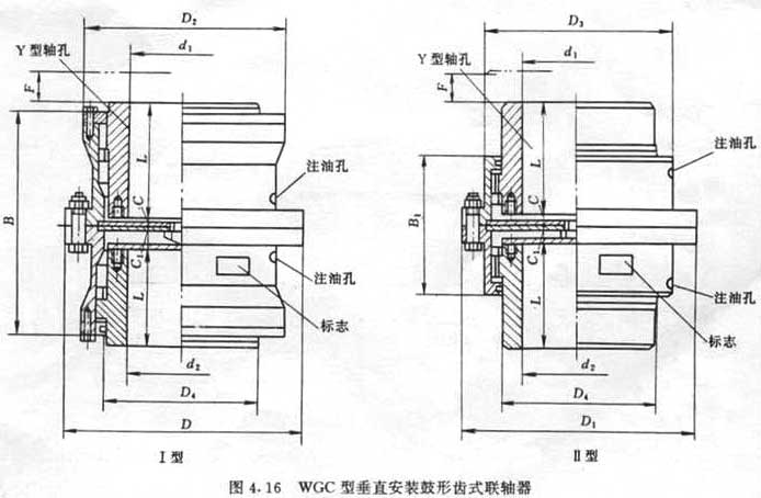 <strong>WGCI型-垂直安裝鼓形齒式聯(lián)軸器</strong>