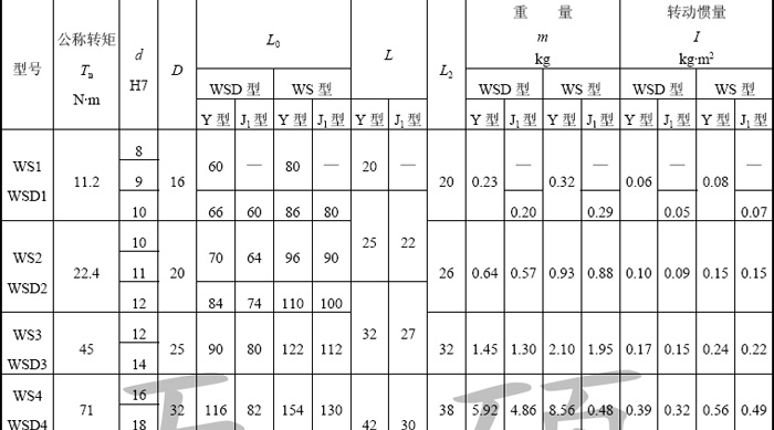 WS.WSD小型十字軸式萬向聯(lián)軸器