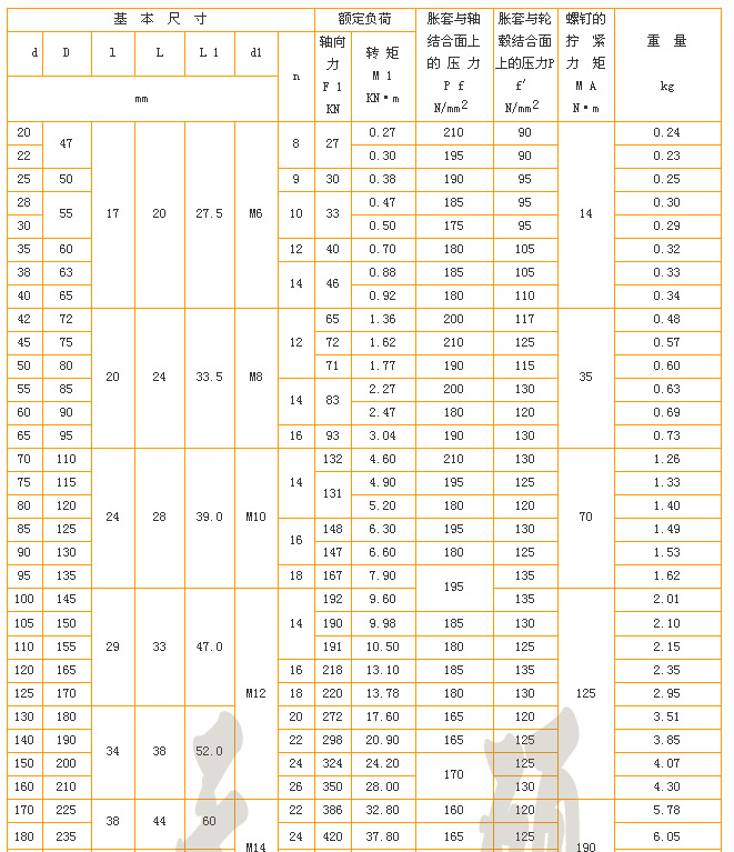 Z2型工業脹緊套