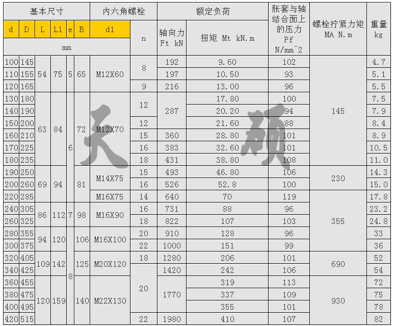 Z9型工業脹緊套